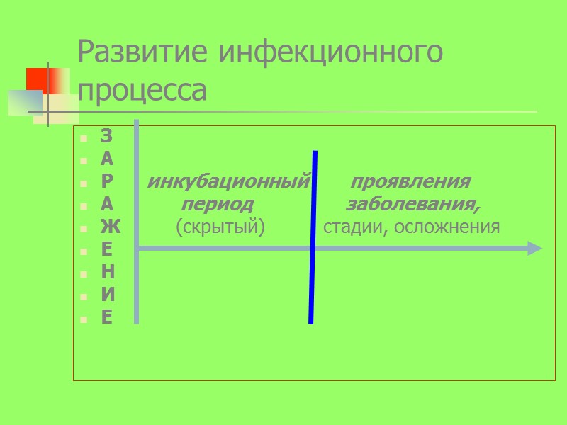 Развитие инфекционного процесса З          